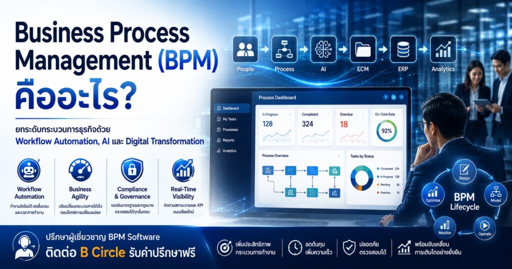 Business Process Management BPM