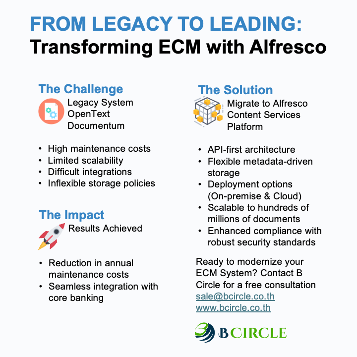 Legacy ECM to Alfresco