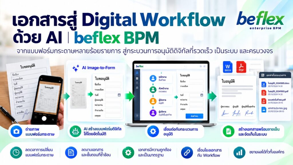Paper-to-Digital Workflow ด้วย AI และ beflex BPM สำหรับเปลี่ยนแบบฟอร์มกระดาษเป็นฟอร์มดิจิทัลและกระบวนการอนุมัติ
