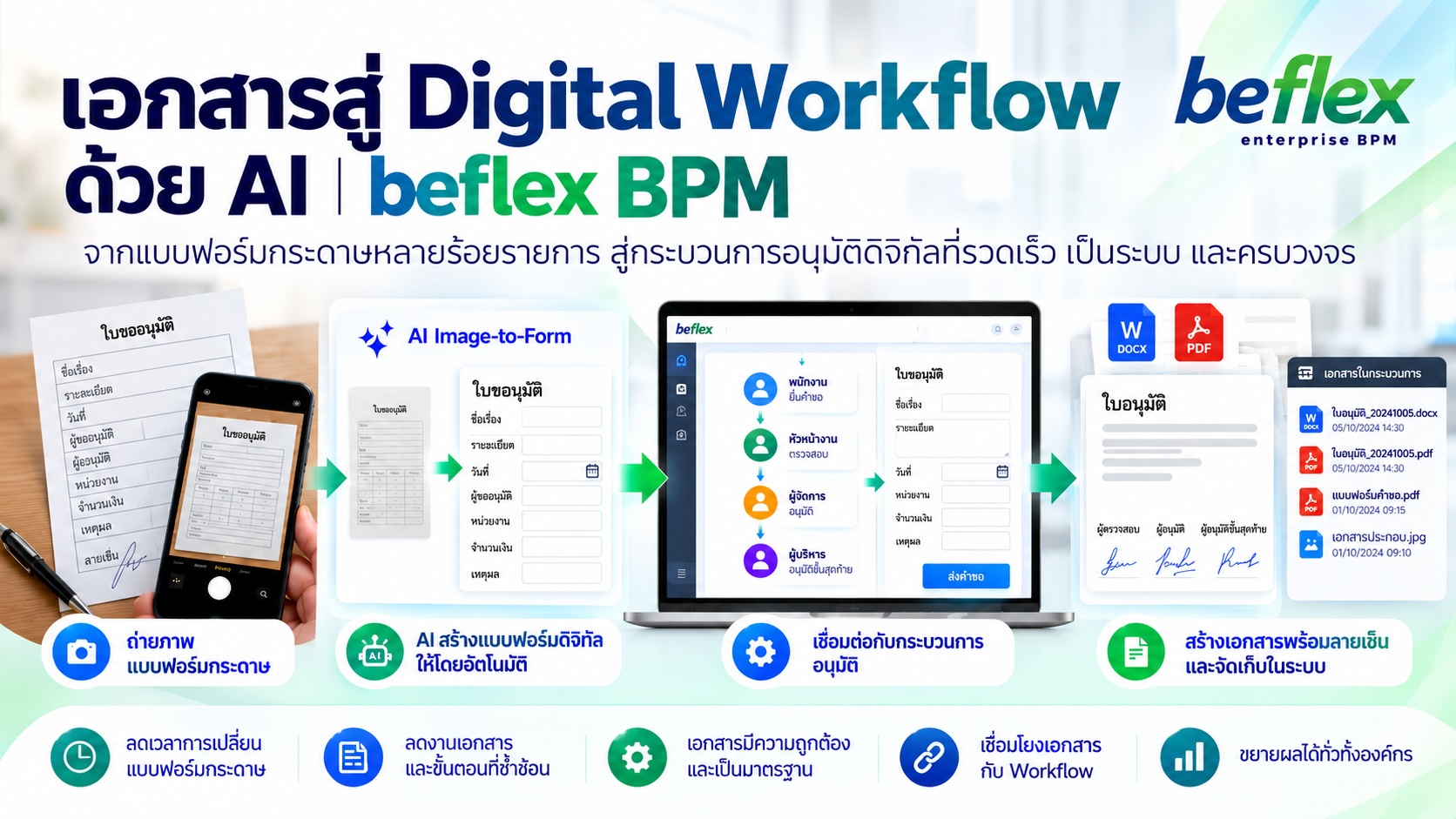 Paper-to-Digital Workflow ด้วย AI และ beflex BPM สำหรับเปลี่ยนแบบฟอร์มกระดาษเป็นฟอร์มดิจิทัลและกระบวนการอนุมัติ